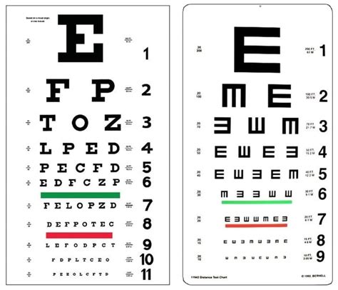 線上測眼型|Visual Acuity